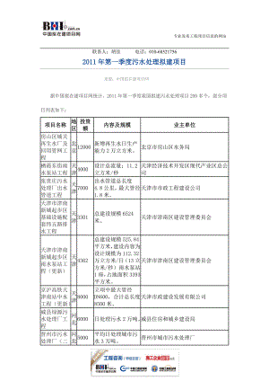 第一季度污水处理拟建项目.doc