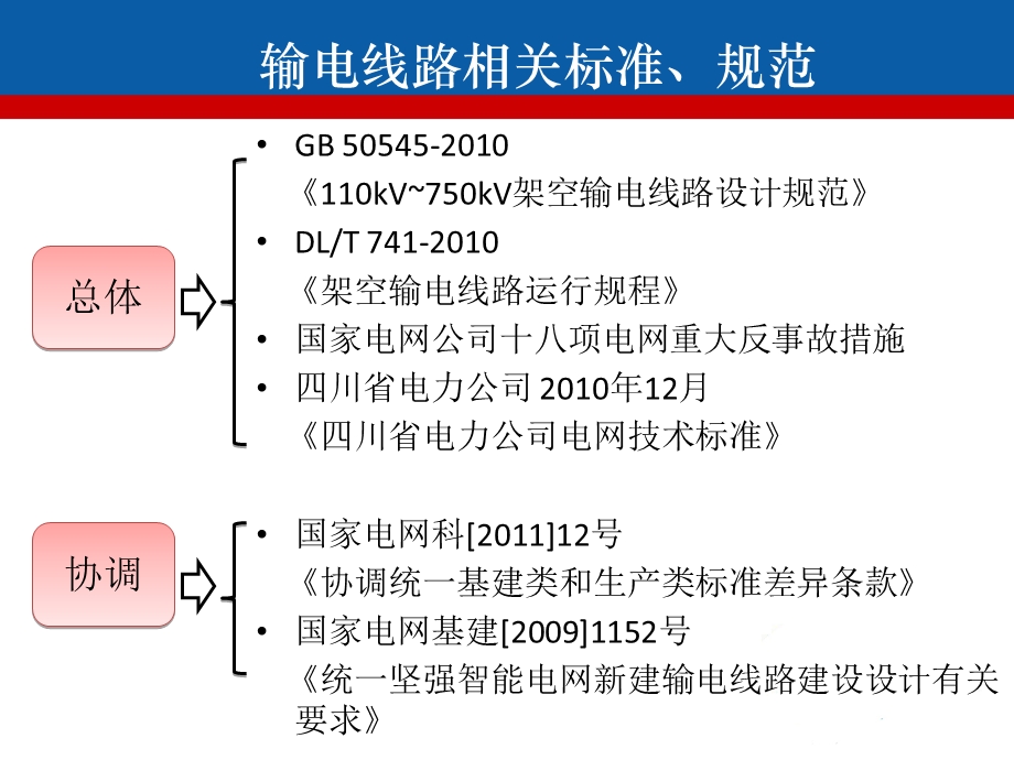 输电线路规程培训过电压培训.ppt_第2页