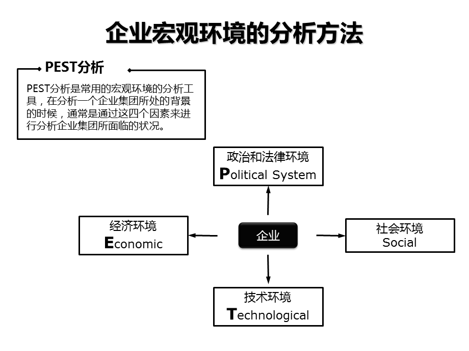 说服力分享之企业管理咨询工具图解示例秋叶语录.ppt_第2页