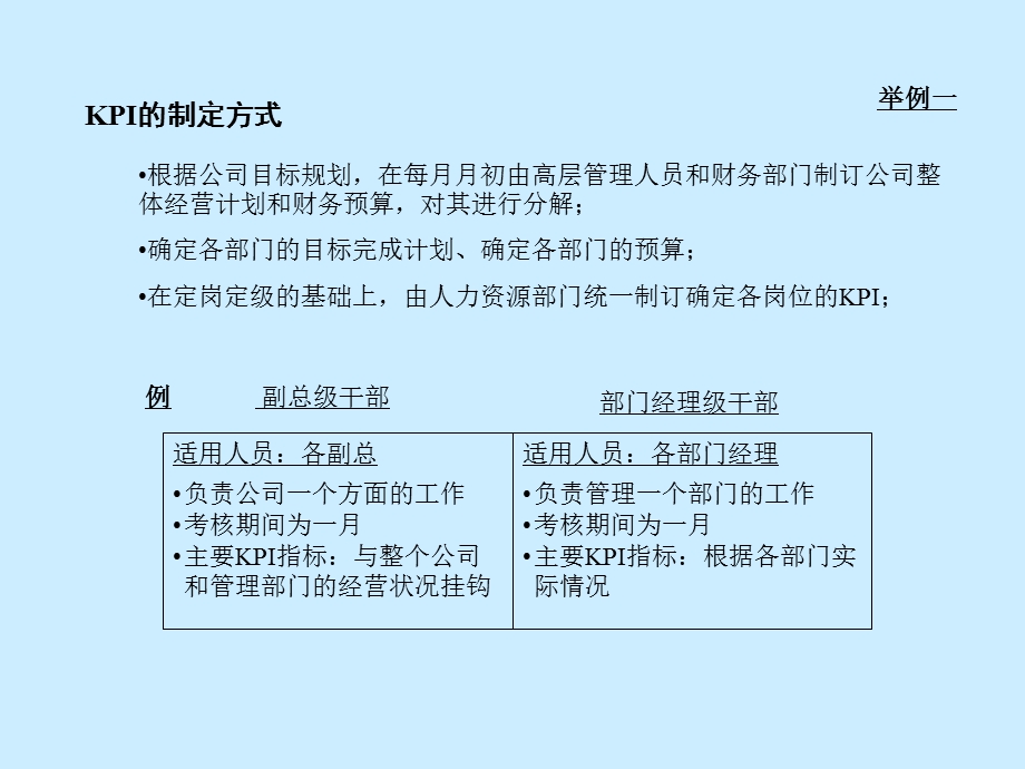 经典实用课件：KPI考评体系的建立.ppt_第3页