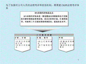 经典实用课件：KPI考评体系的建立.ppt