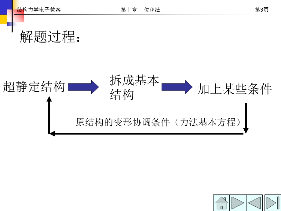 结构力学电子教案第十章位移法.ppt_第3页