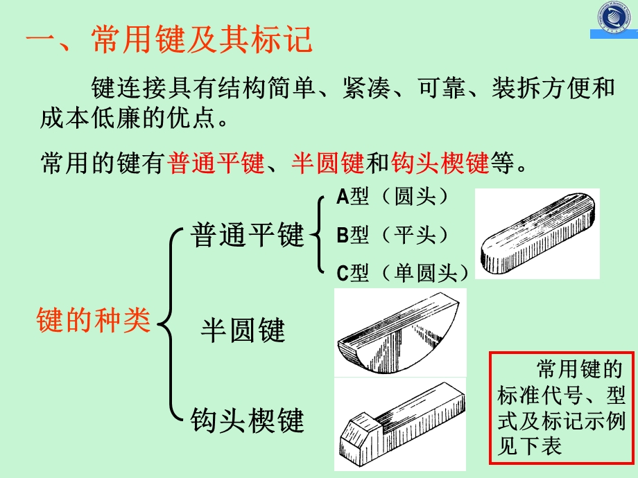 键的安装方法.ppt_第3页