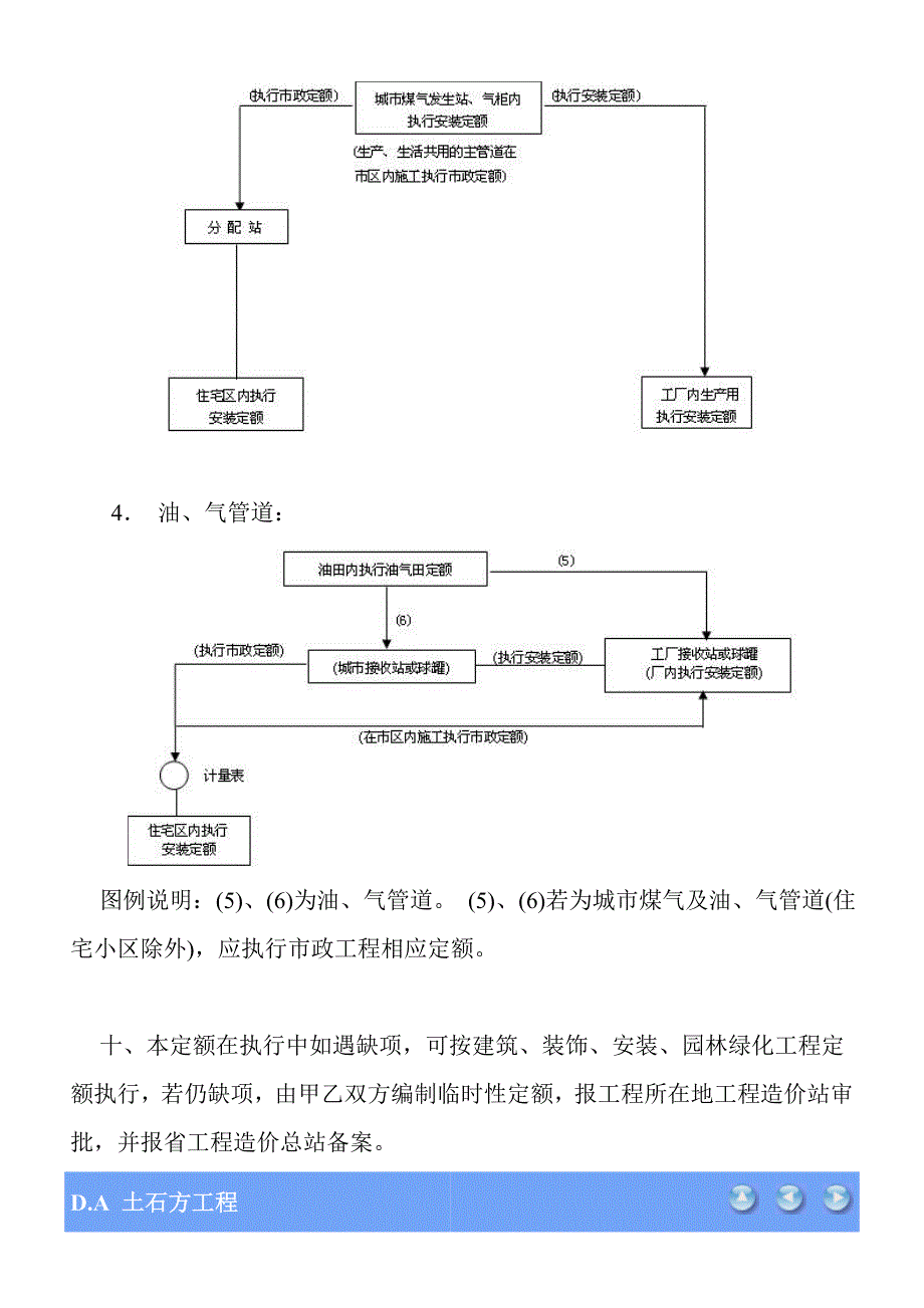 版四川省建设工程工程量清单计价定额D市政工程.doc_第3页