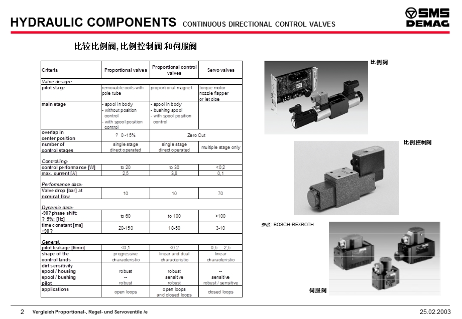 连续式方向控制阀.ppt_第2页