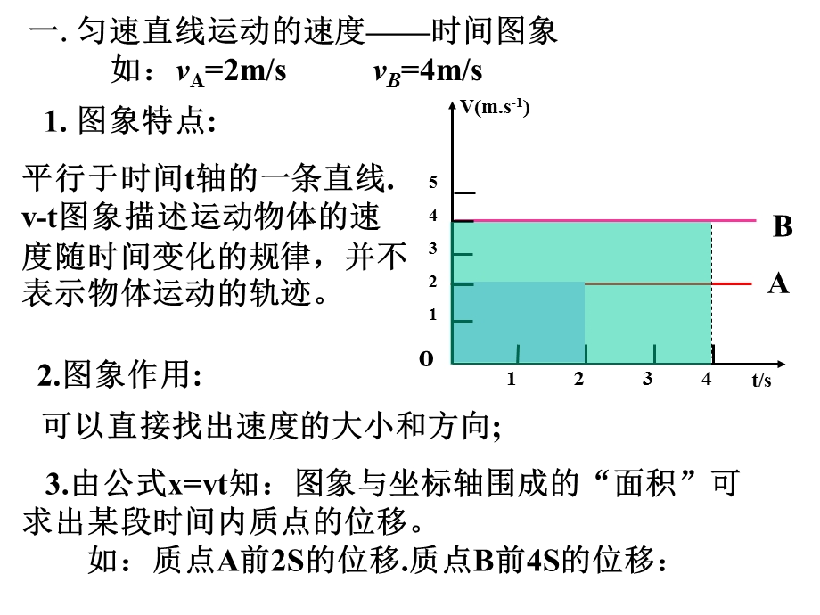 速度与时间的关系讲课.ppt_第2页