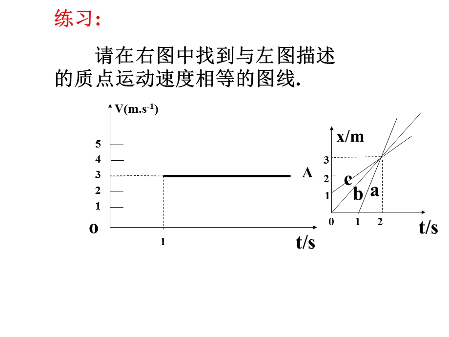 速度与时间的关系讲课.ppt_第3页