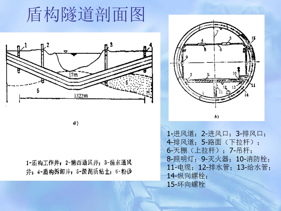 隧道和洞室工程.盾构施工的准备和推进.ppt_第2页