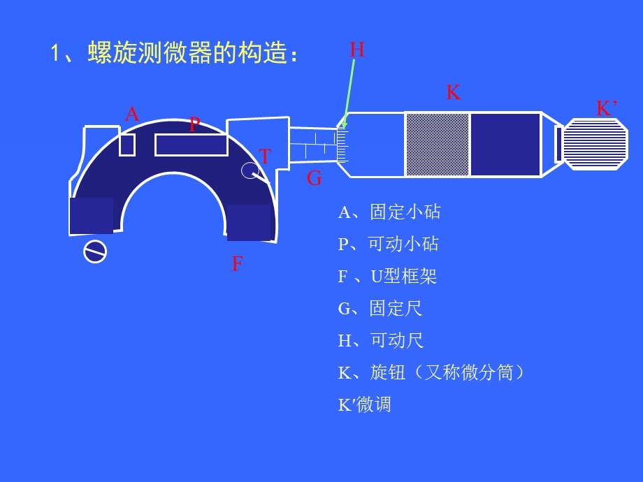 螺旋测微器的构造及正确使用.ppt_第2页