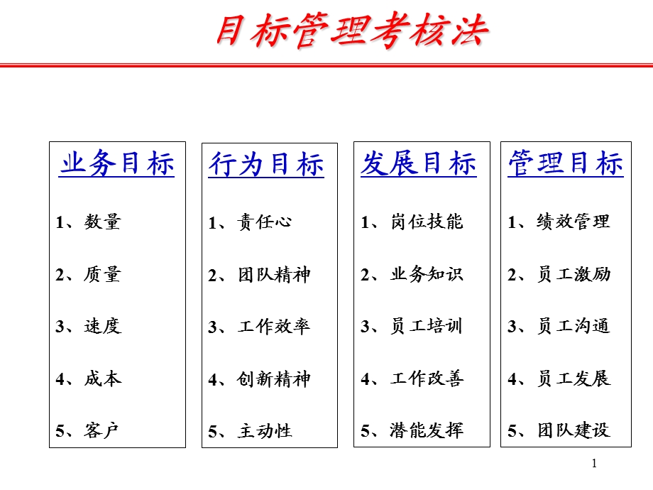 高层管理人员的KPI(对董事长GMVP等).ppt_第1页