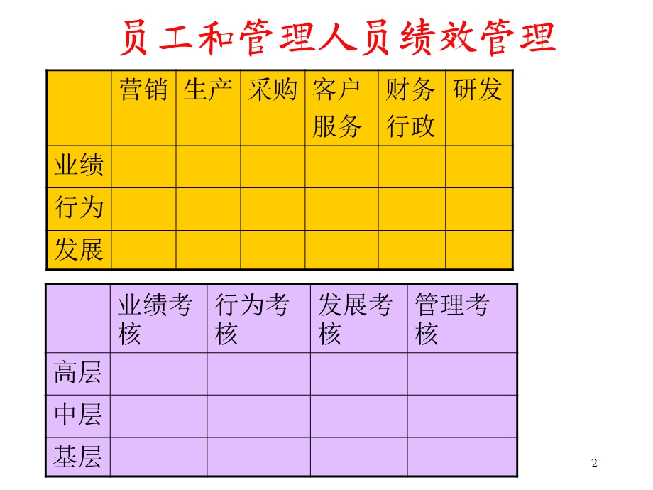 高层管理人员的KPI(对董事长GMVP等).ppt_第2页