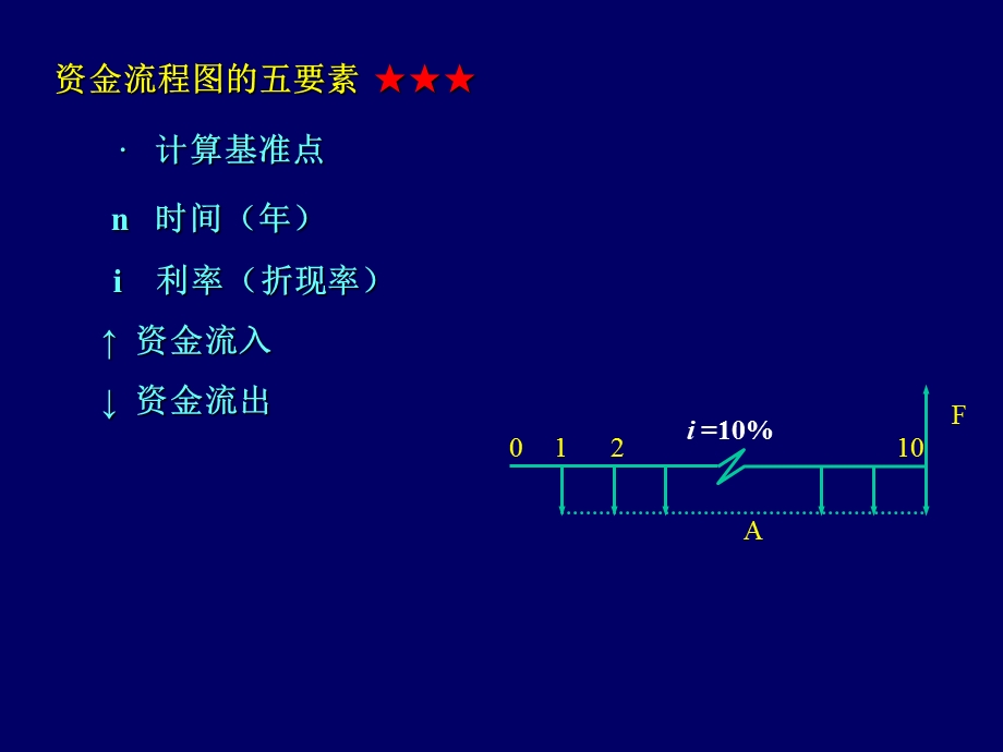 水利工程主要技术经济指标.ppt_第3页