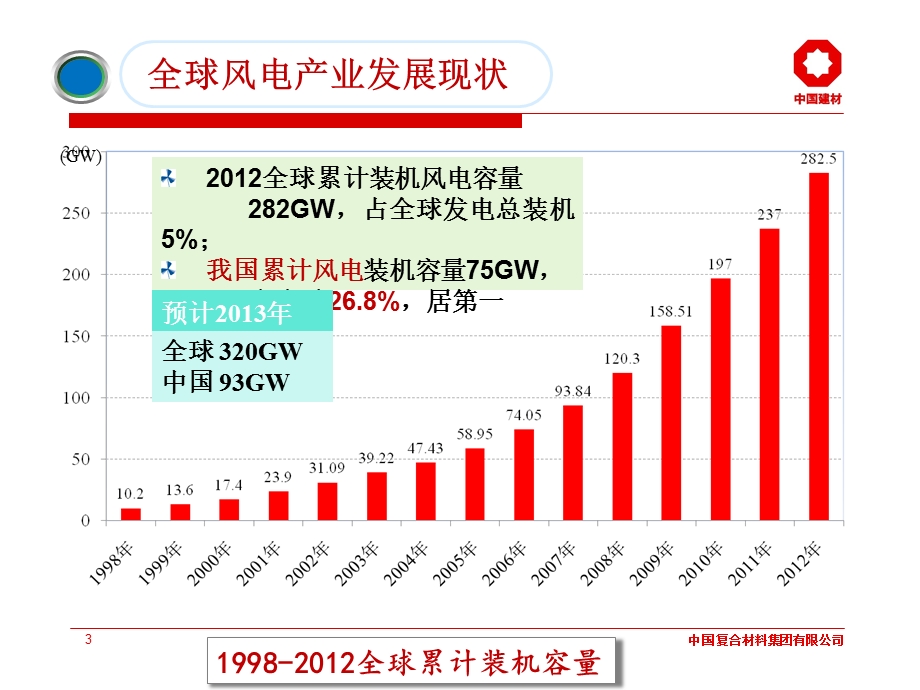 碳纤维及复合材料在风电叶片中的应用进展.ppt_第3页