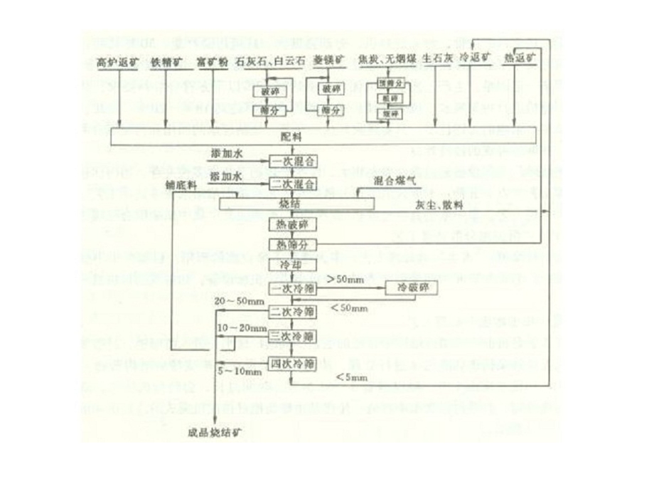 烧结余热发电工艺.ppt_第2页