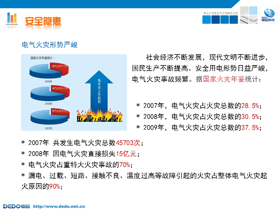 建筑行业和基础设施的电气防火.ppt_第3页