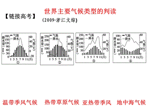 上课世界主要气候类型的判读.ppt