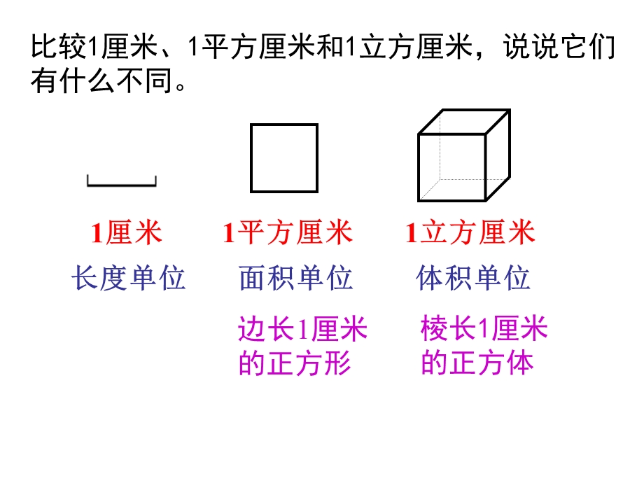 北师大五年级数学体积单位.ppt_第3页