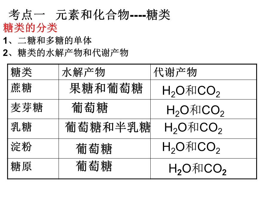 高三阶段性检测讲.ppt_第1页