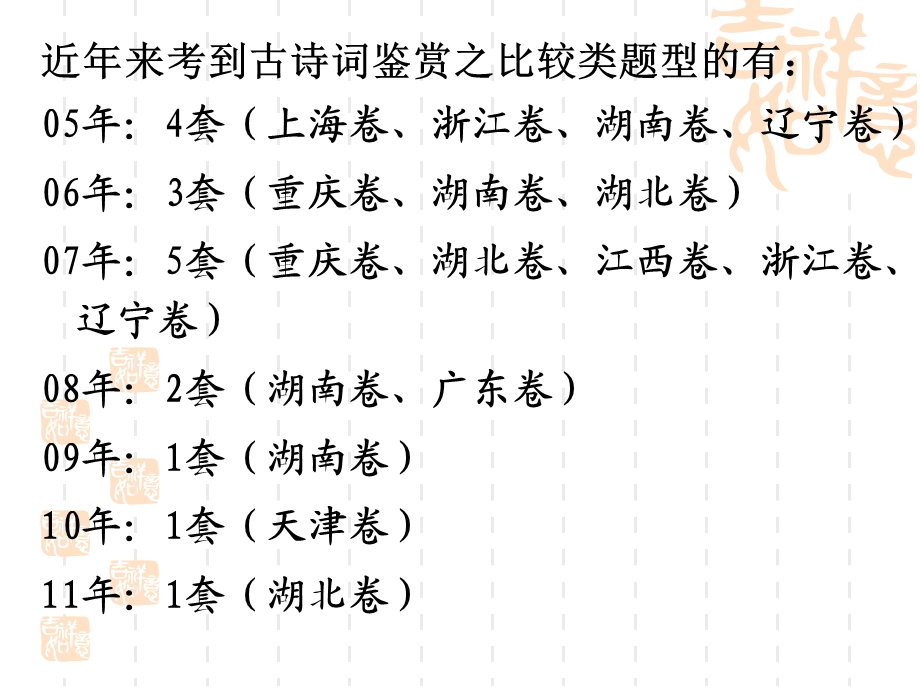 古诗词比较类鉴赏 (2).ppt_第3页