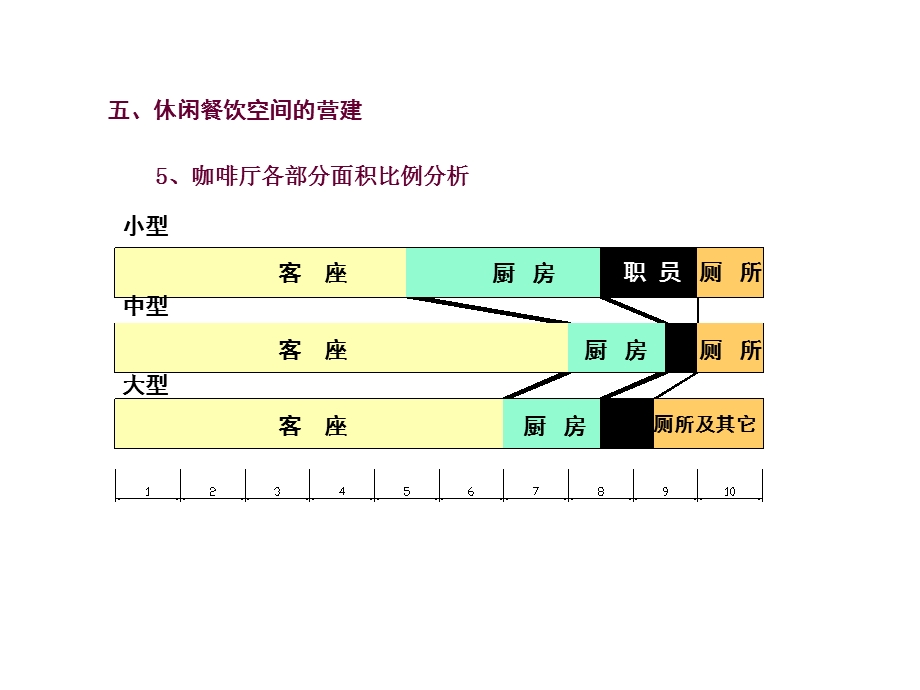 咖啡厅设计尺寸.ppt_第2页