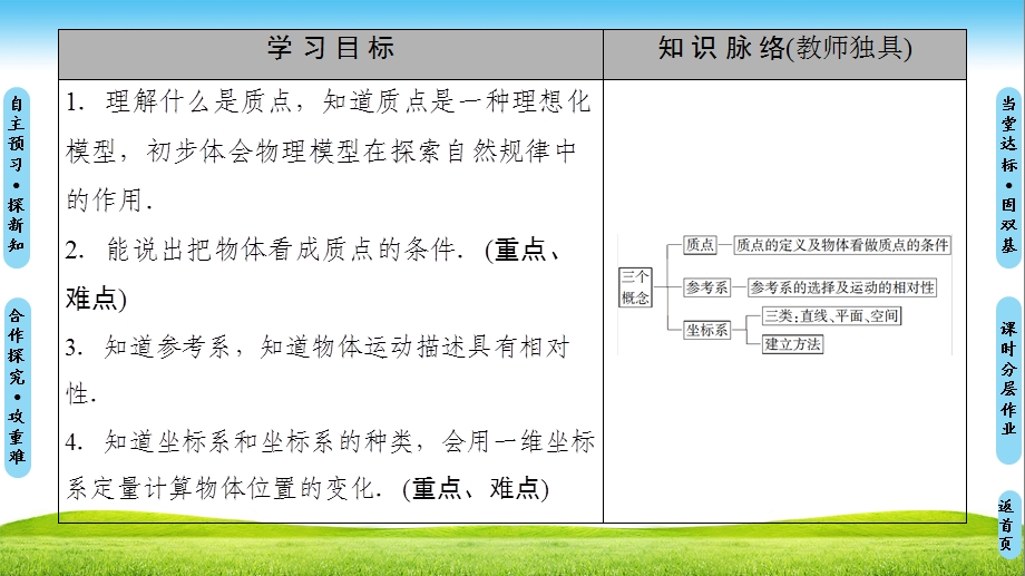 教学课件：第1章-1-质点-参考系和坐标系.ppt_第2页