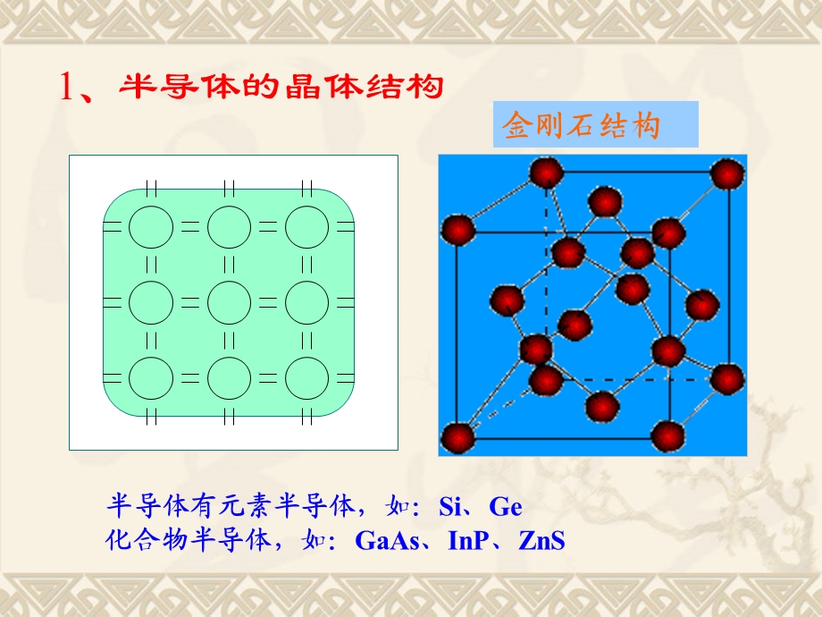 半导体特性和晶体管工作原理.ppt_第3页