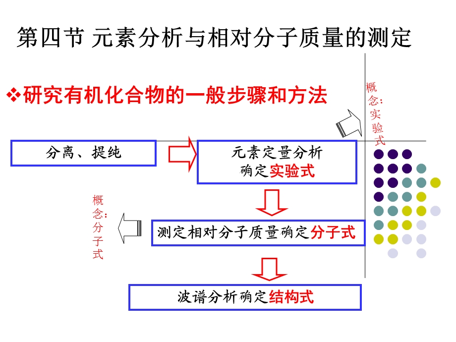 教学课件第四节元素分析与相对分子质量的测定.ppt_第1页