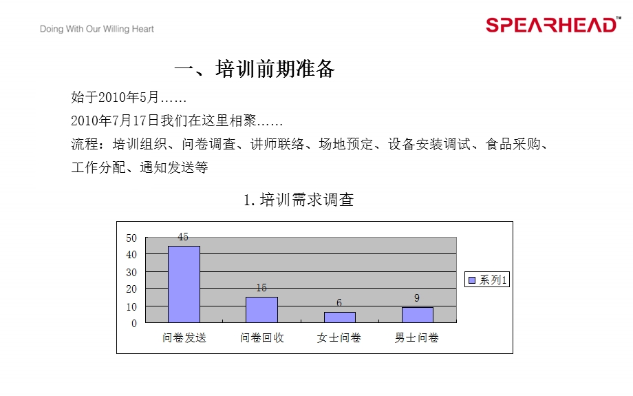 形象礼仪培训PPT总结.ppt_第3页