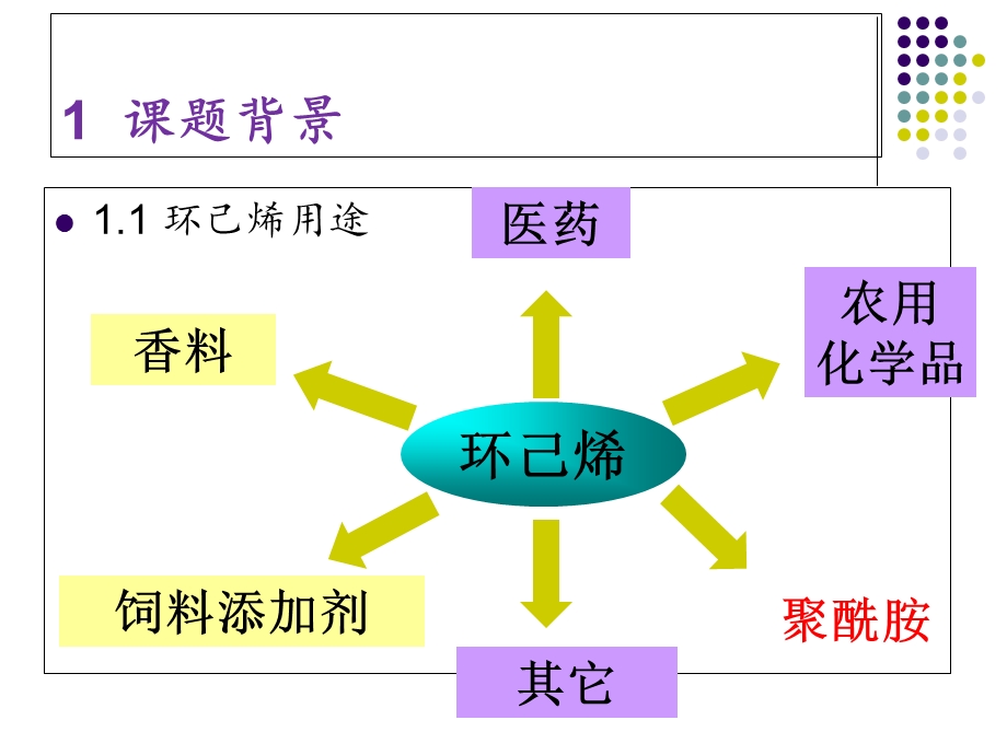 化工本科优秀答辩一等奖ppt.ppt_第3页