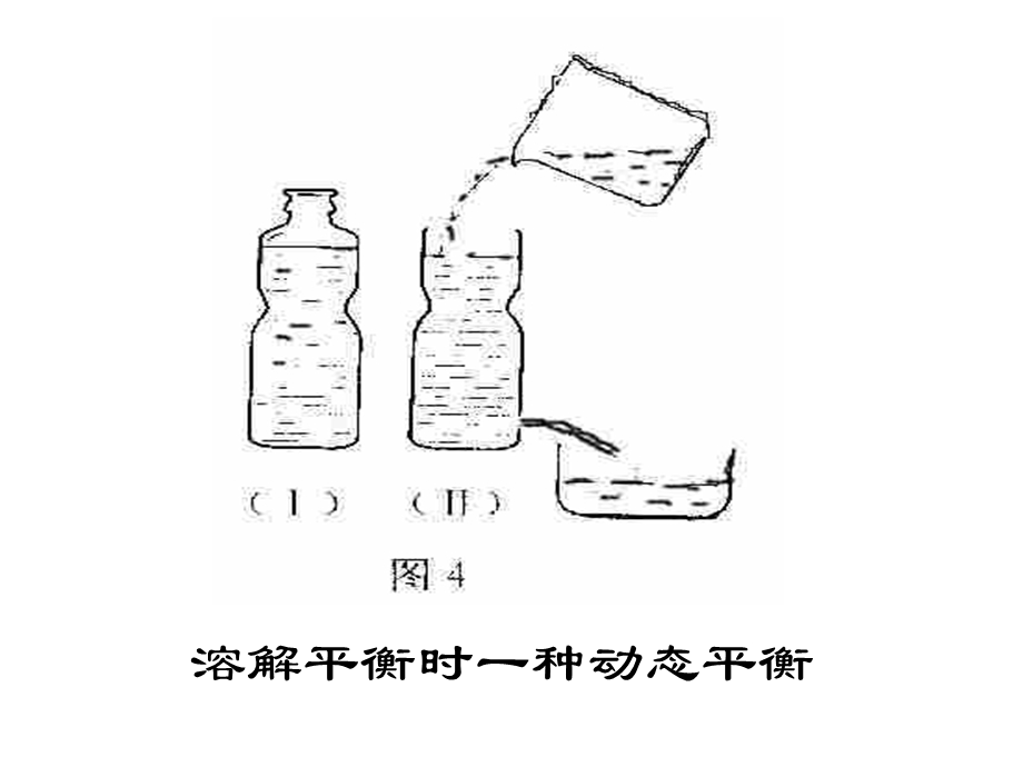 高二化学上学期化学平衡旧人教.ppt_第3页