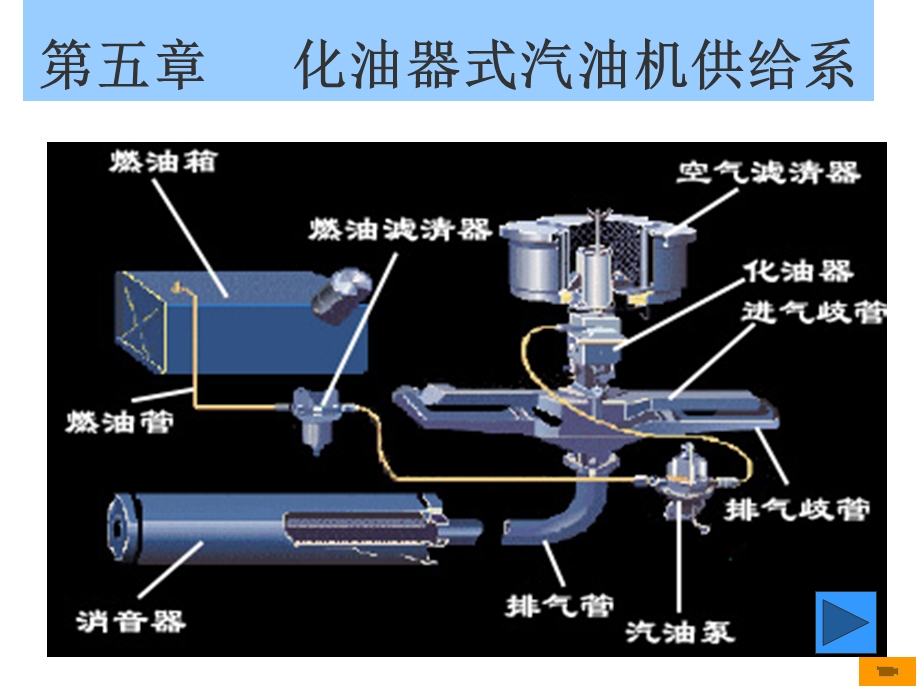 教学课件：第四章-汽油机供给系精讲.ppt_第1页