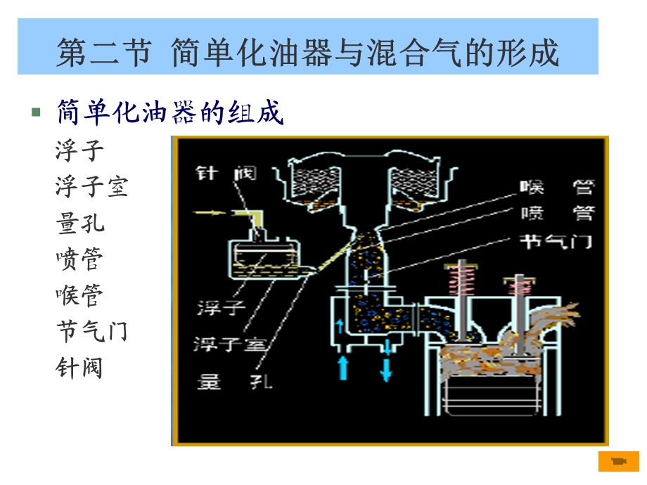 教学课件：第四章-汽油机供给系精讲.ppt_第3页