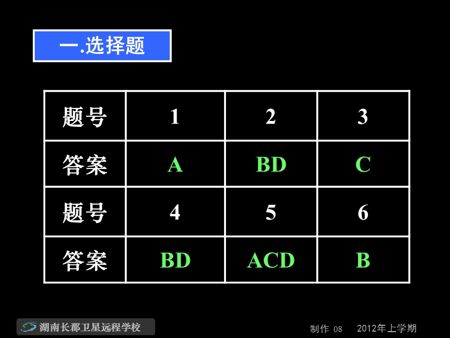 高三物理第二轮复习《专题小综合运动和力》(课件).ppt_第2页