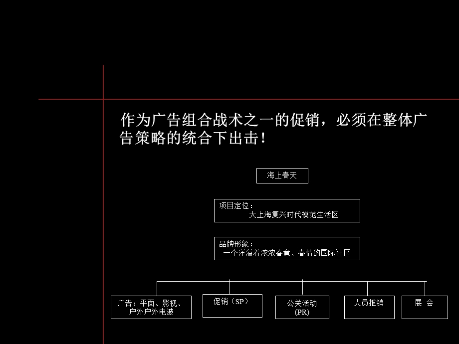 黑弧-万科海上春园系列第五部分-整体促销活动方案.ppt_第3页