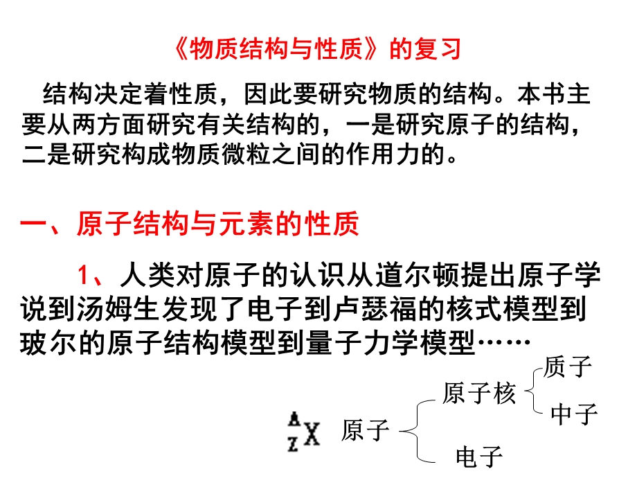 化学(苏教版选修3)：《物质结构与性质》课件.ppt_第1页