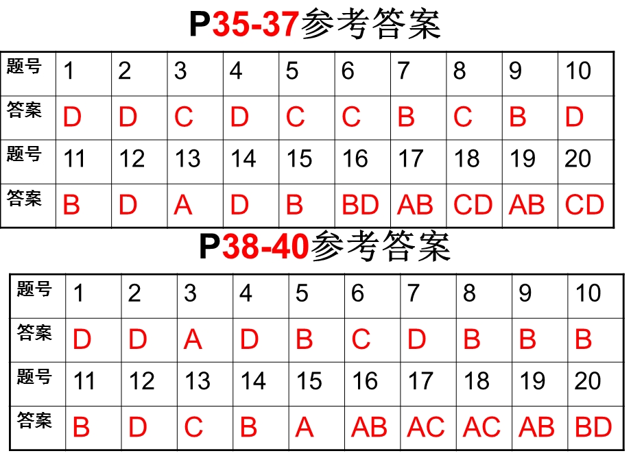 高二理科地理学业水平考试复习评讲《外力作用》.ppt_第3页