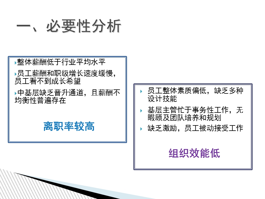 技术岗位晋升和与职业发展路径规划.ppt_第2页