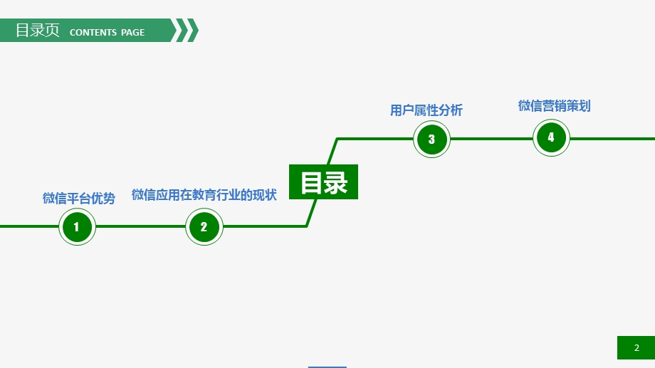 教育行业微信公众平台解决方案.ppt_第2页