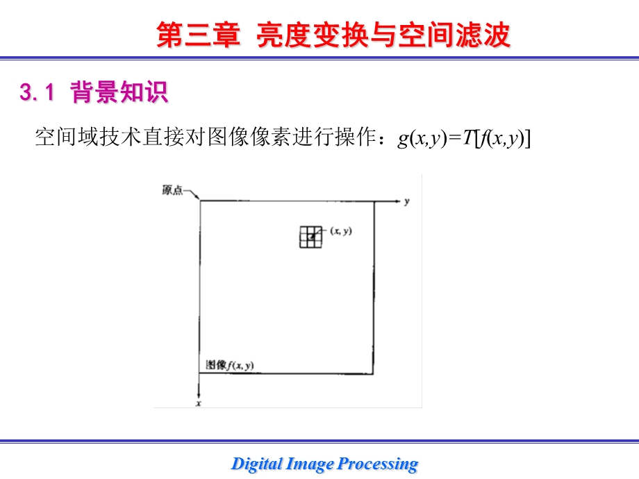 数字图像处理 第3章.ppt_第1页