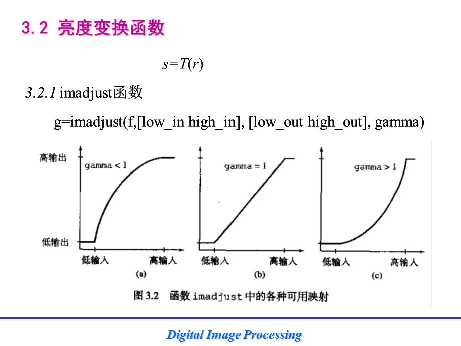 数字图像处理 第3章.ppt_第2页