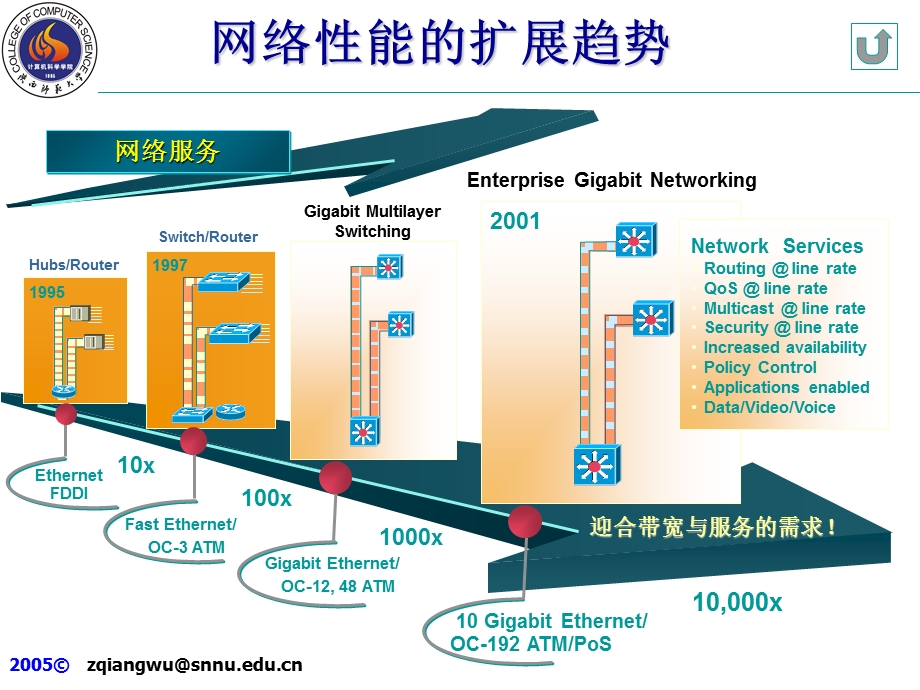 以太网详细介绍.ppt_第2页