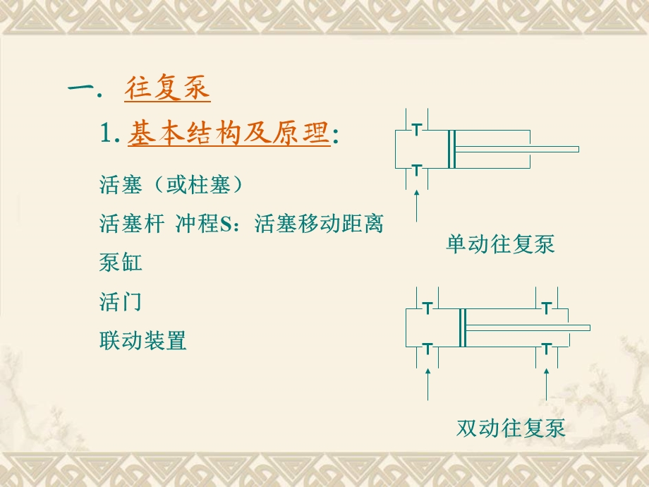 化工原理12.其他流体输送设备.ppt_第3页