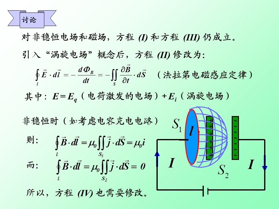 麦克斯韦方程和电磁波.ppt_第3页