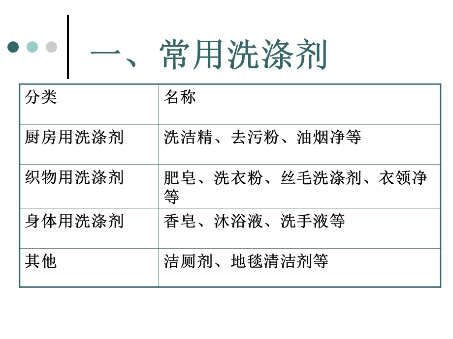 化学品的安全使.ppt_第2页