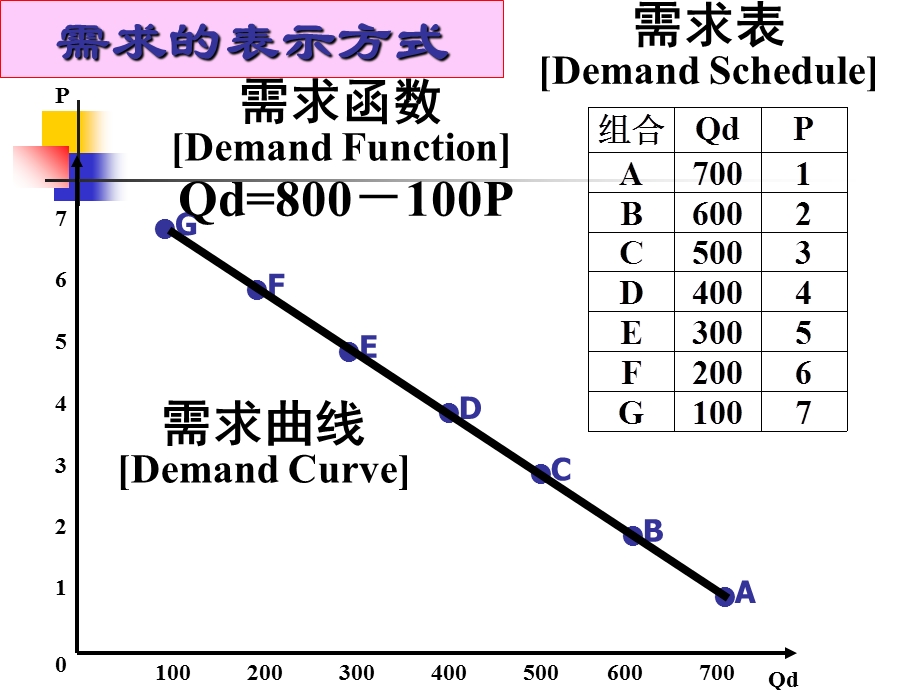 需求供给均衡价格.ppt_第2页