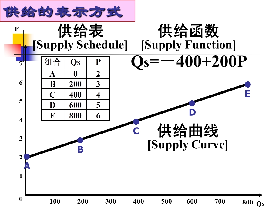 需求供给均衡价格.ppt_第3页