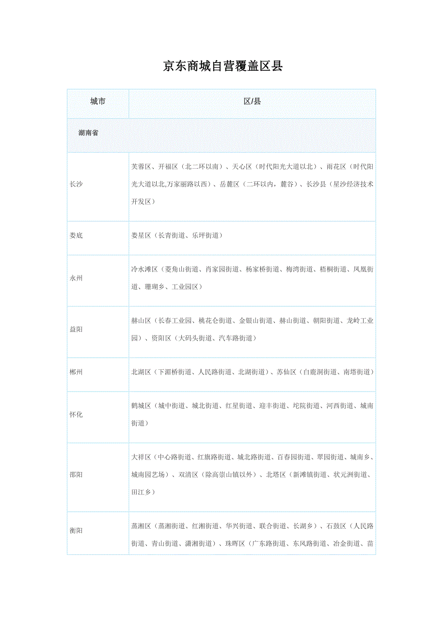 京东商城自营覆盖区县.doc_第1页