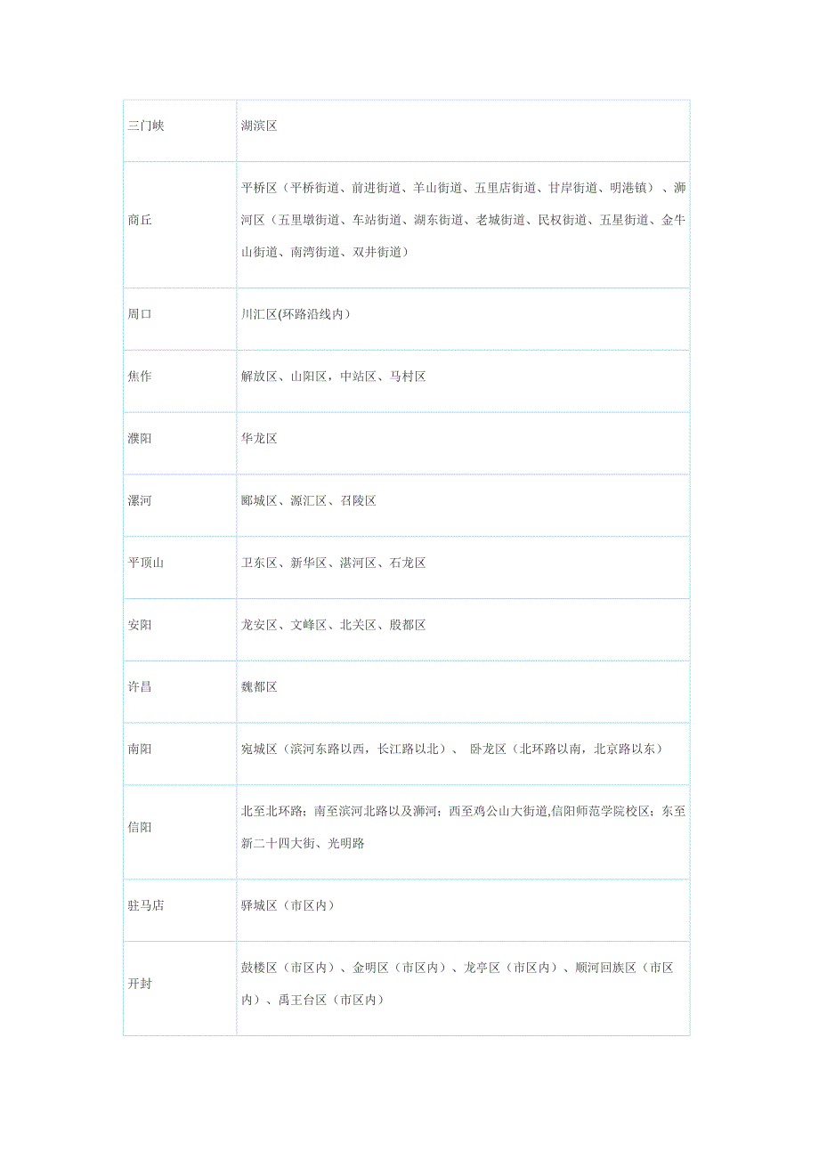 京东商城自营覆盖区县.doc_第3页