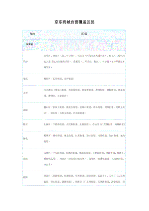 京东商城自营覆盖区县.doc