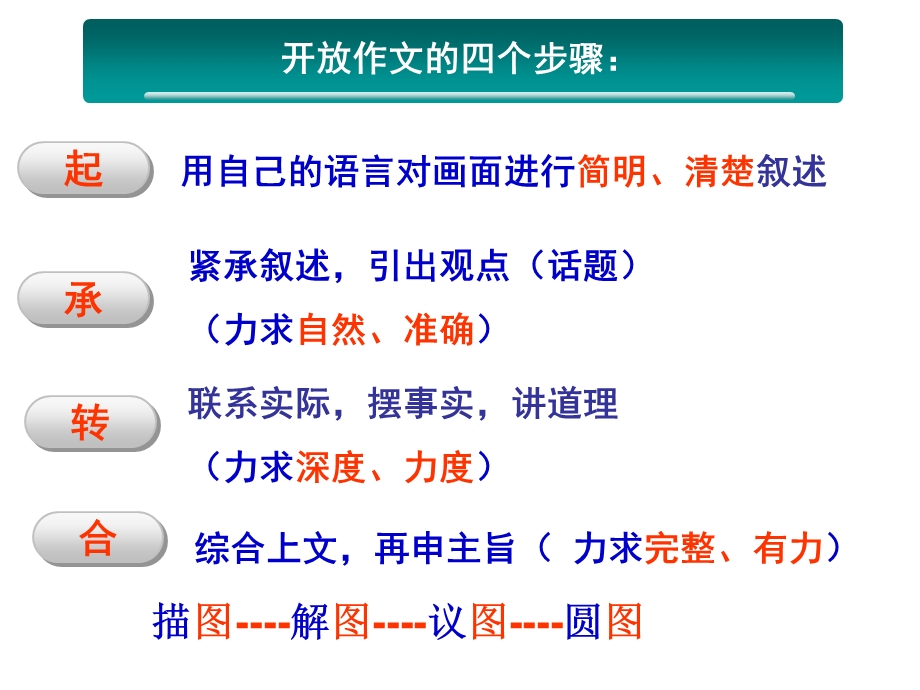 高三英语开放作.ppt_第3页